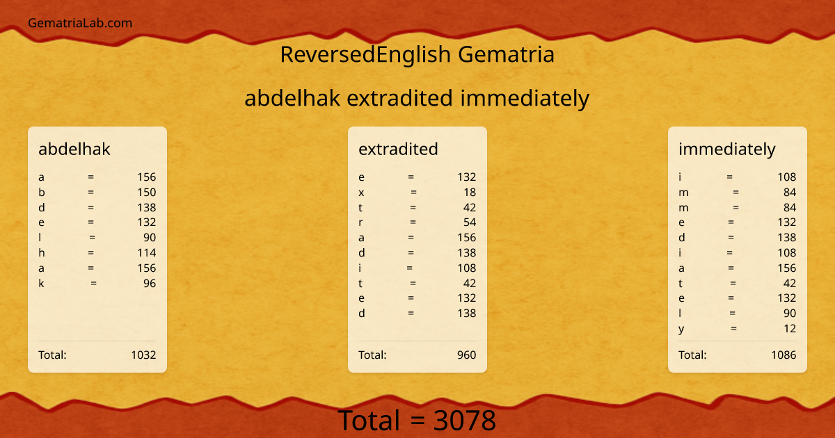 abdelhak extradited immediately in reversedEnglish Gematria